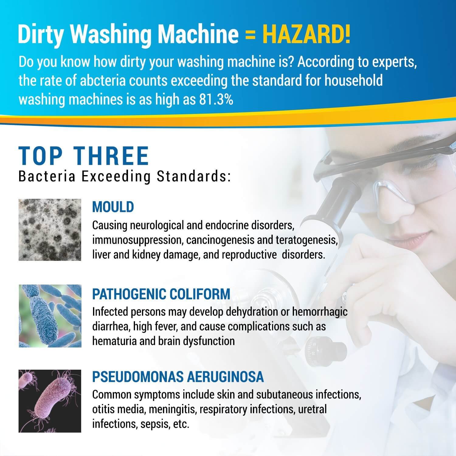 https://thewashwarrior.com/cdn/shop/products/wwbacteriaimage_0039b002-a636-477a-a89b-69fd19e206d8.jpg?v=1635171811&width=1946